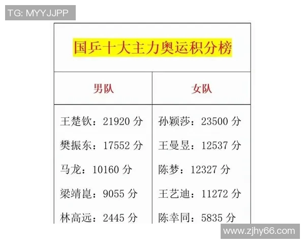 深圳乒乓球队强势领跑钻石联赛积分榜总分达到68分展现实力 深圳乒乓球队强势领跑钻石联赛积分榜总分达到68分展现实力